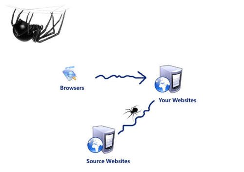 ip海介紹爬蟲ip資源