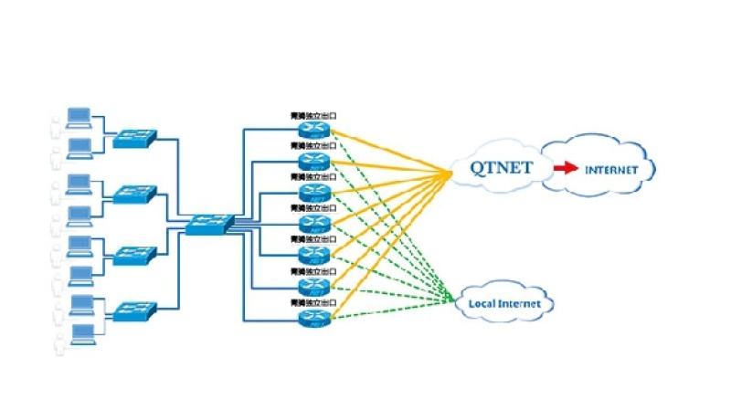 用戶ip代理池的作用