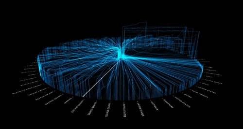 ip代理的使用越來越普及 ip代理的使用越來越普及